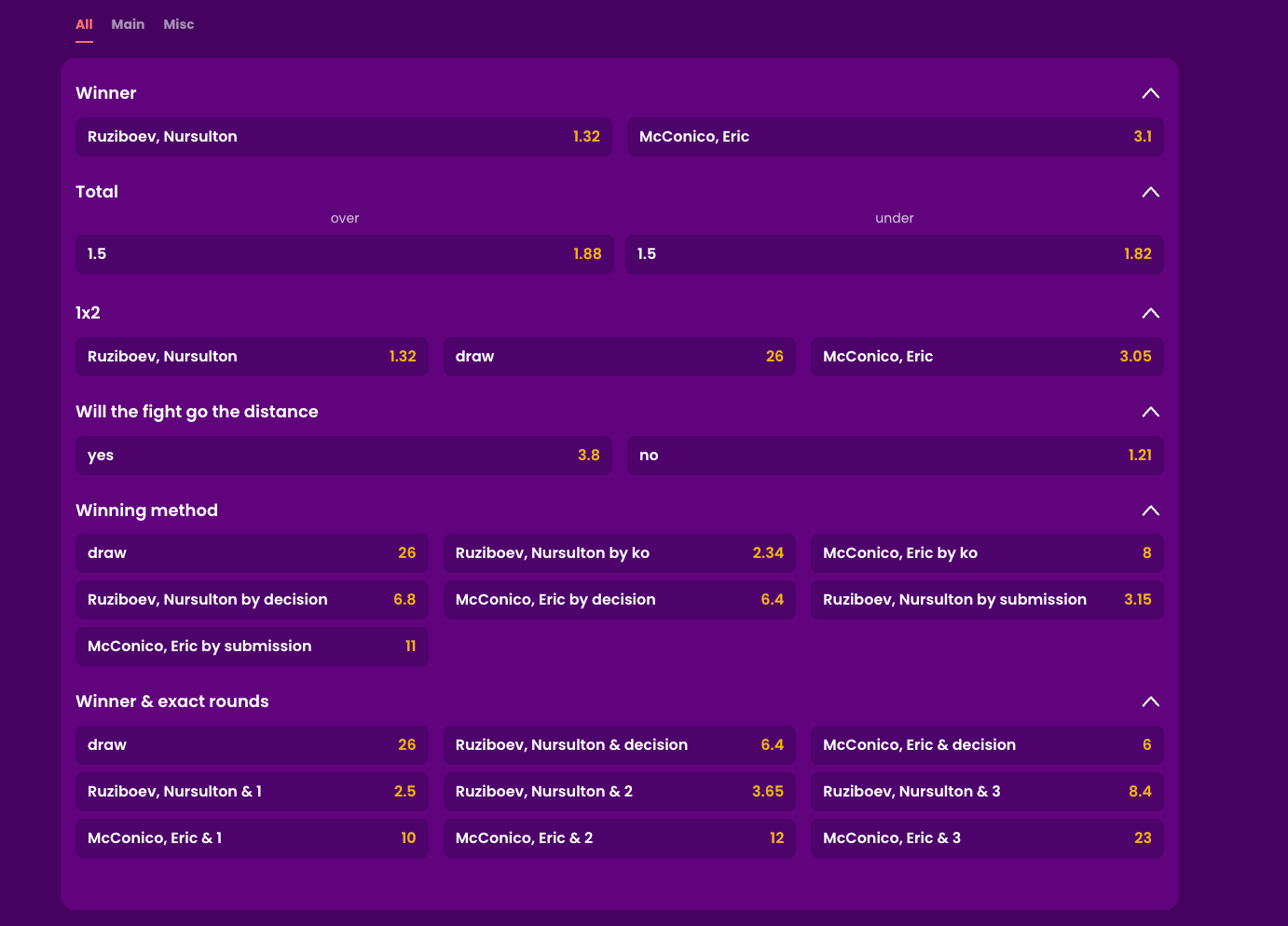 Popular Types of MMA Bets