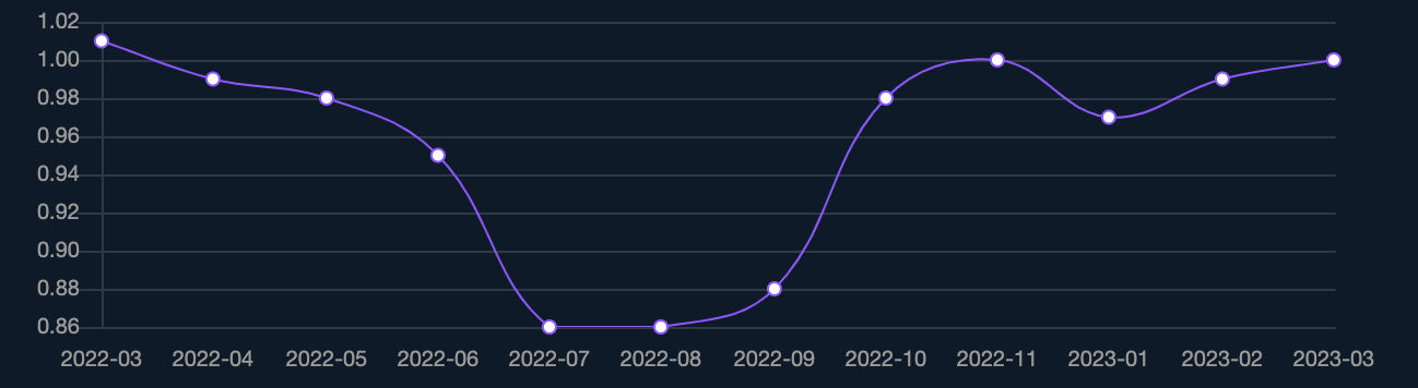 The Impact of Coldzera's Performances on CS2 Odds