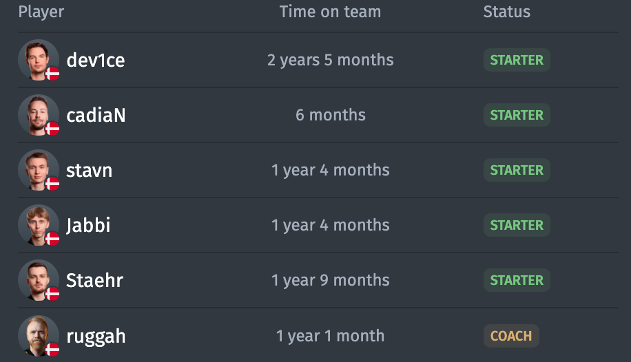 Current players