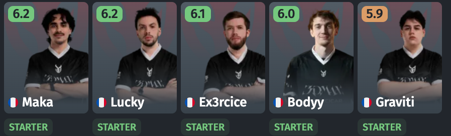 3DMAX’s Performance in Major CS2 Tournaments