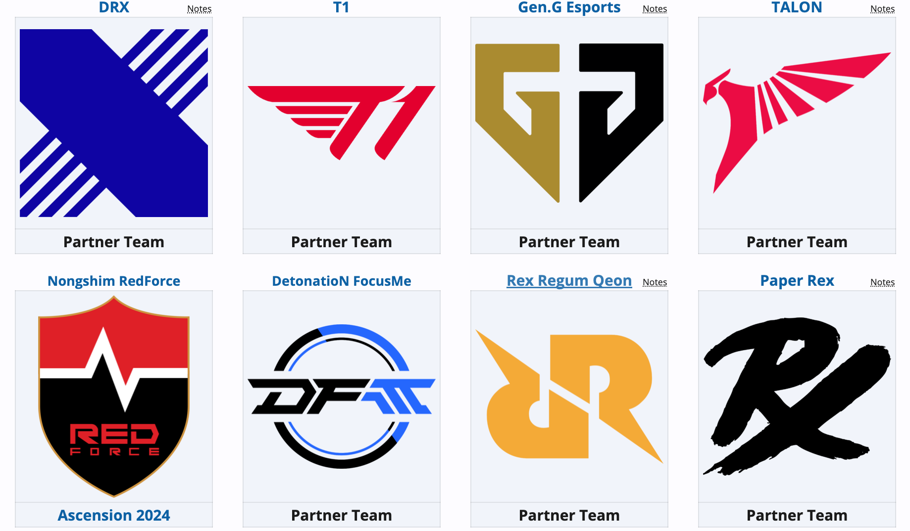VCT 2025: Pacific Betting Odds and Teams