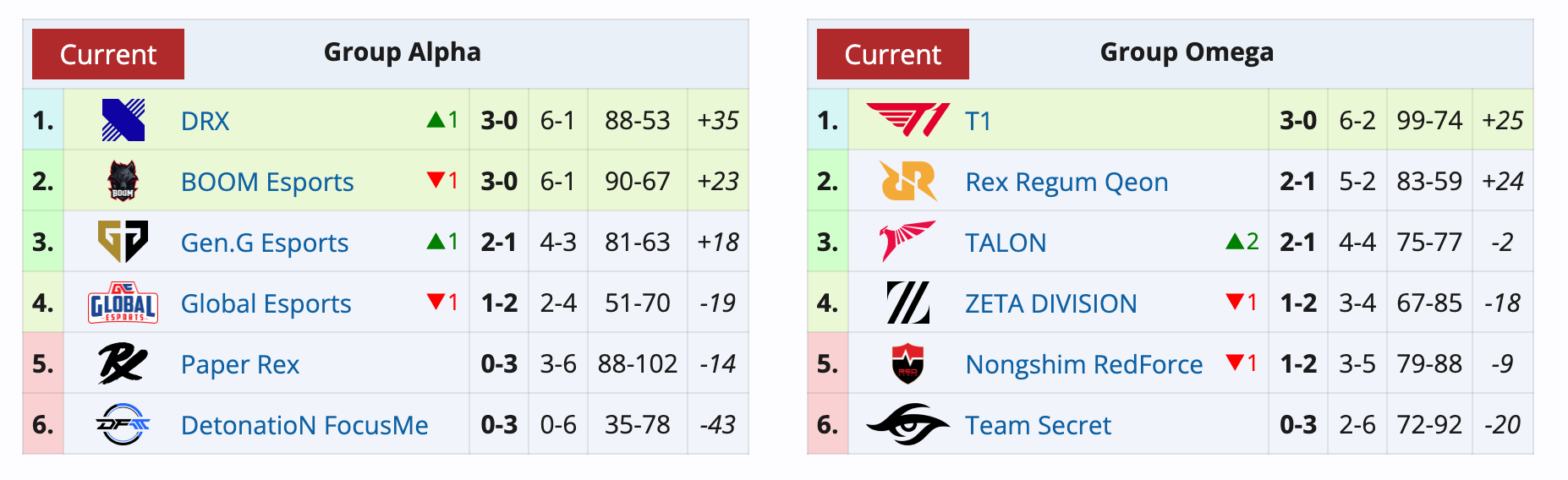 Upcoming VCT 2025: Pacific Matches
