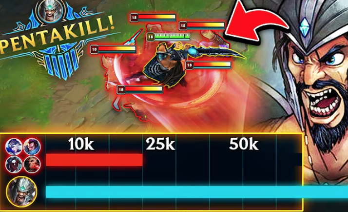 Tryndamere's Gameplay and Performance