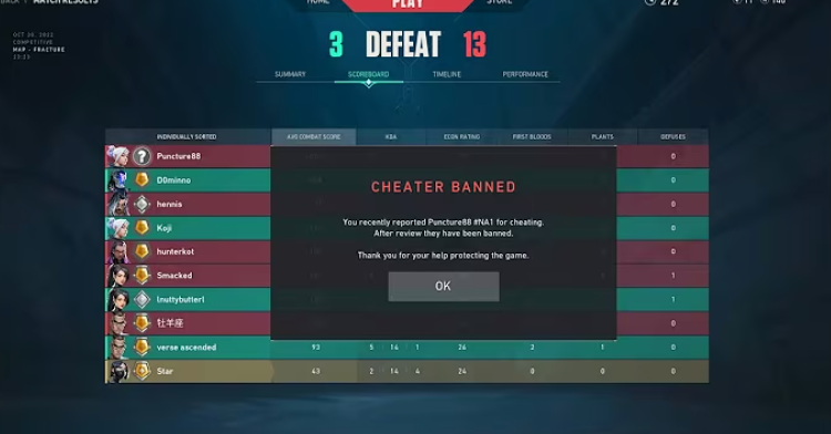 Recent Data on Valorant’s Anti-Cheat Effectiveness