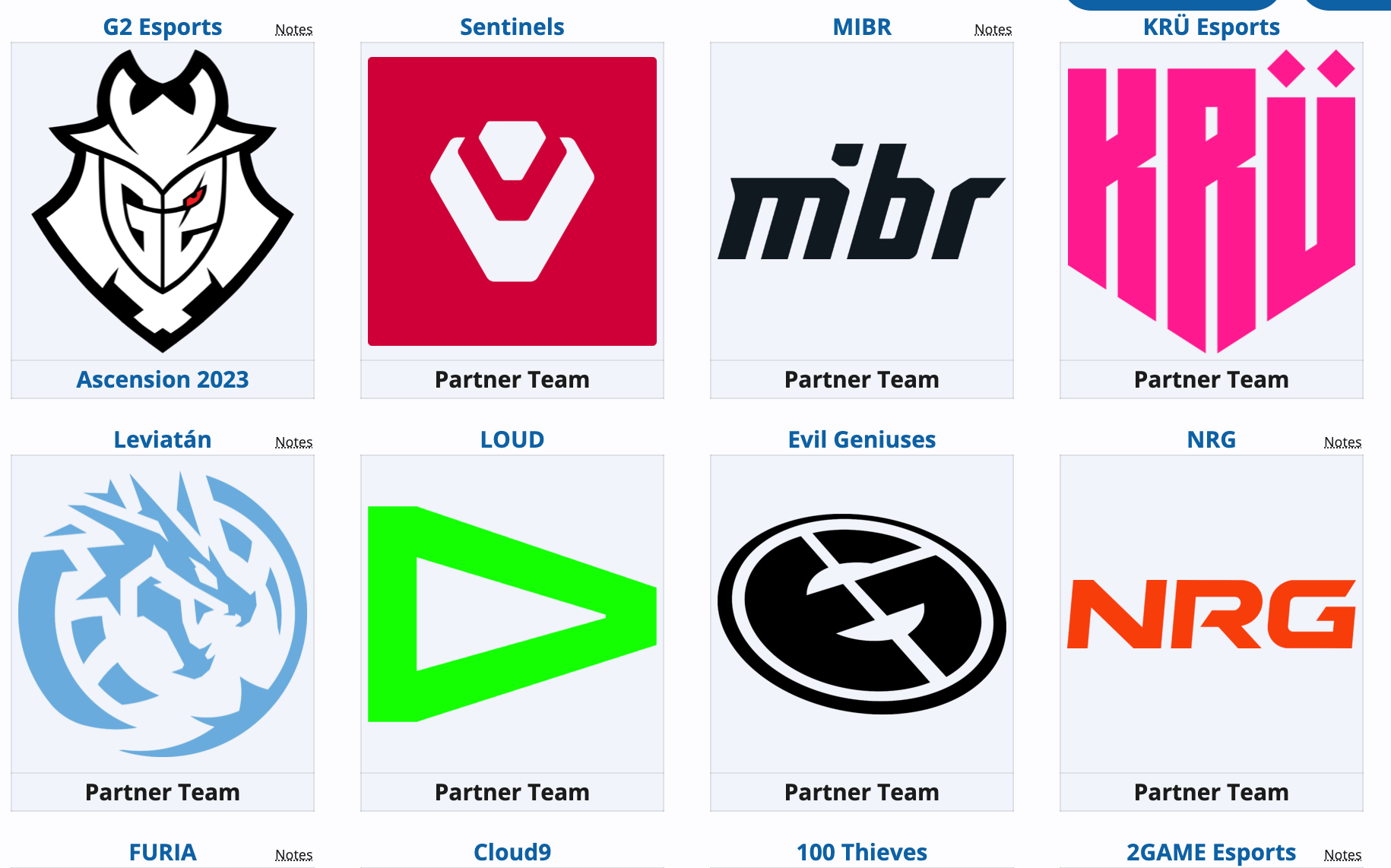 Top Teams in VCT 2025: Americas and Their Betting Potential