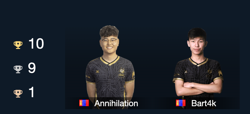 How to Bet on IHC and CS2 Esports