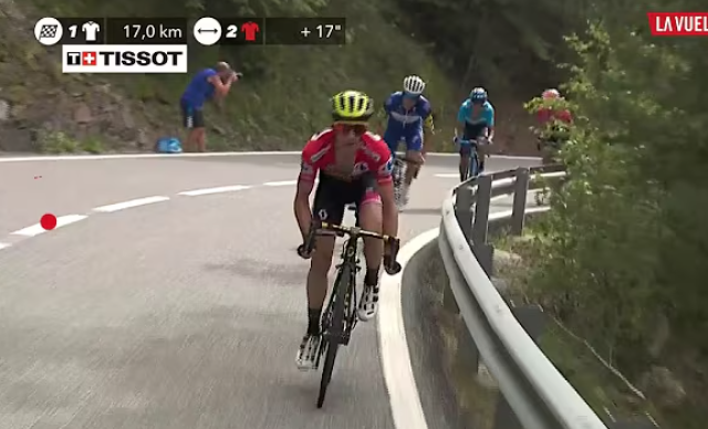 Simon Yates’ Mental Toughness