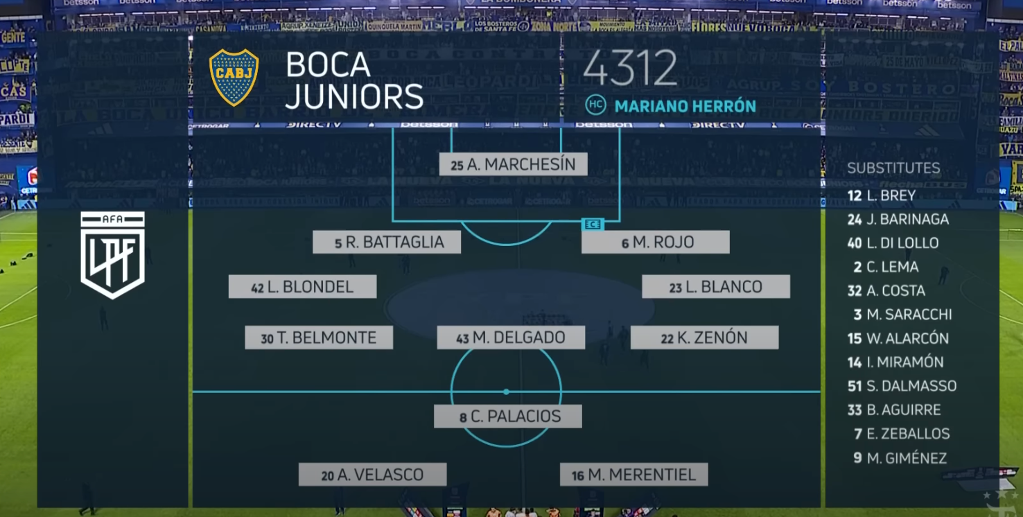 Spela pÄ Boca Juniors