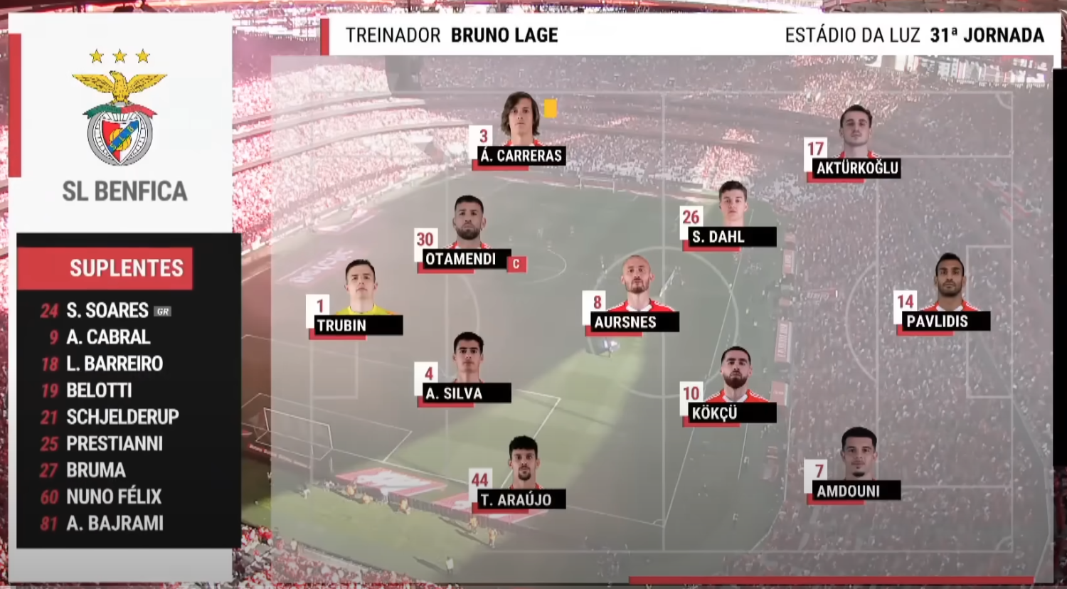 SL Benfica: Kan de portugisiska giganterna ta hem Club World Cup 2025? âœđ„