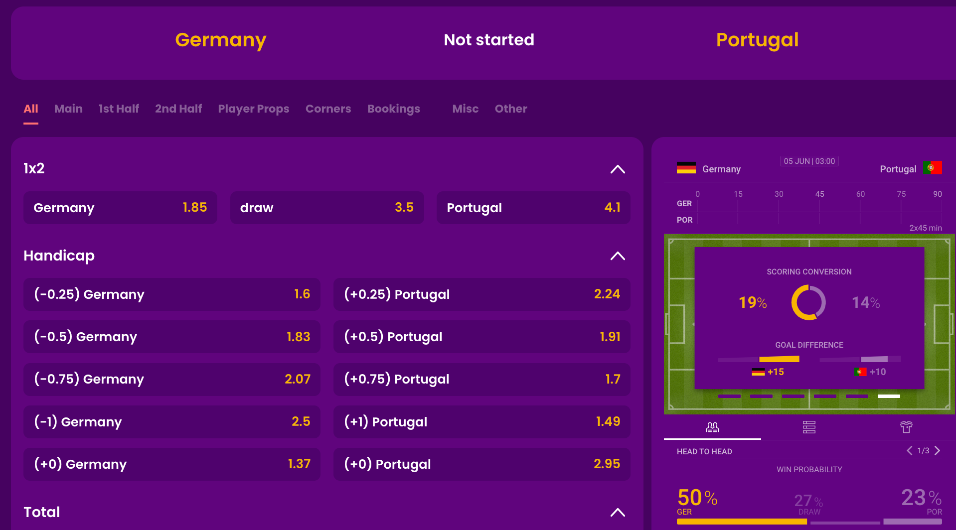 Betting Odds & Winning Probabilities