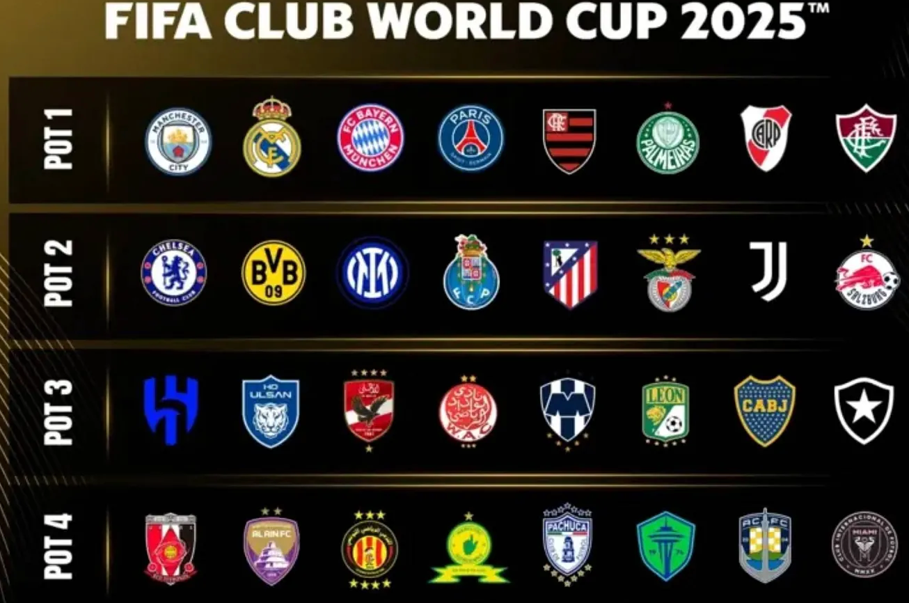 FIFA CLub Worl Cup Tournament Betting & Timeframes