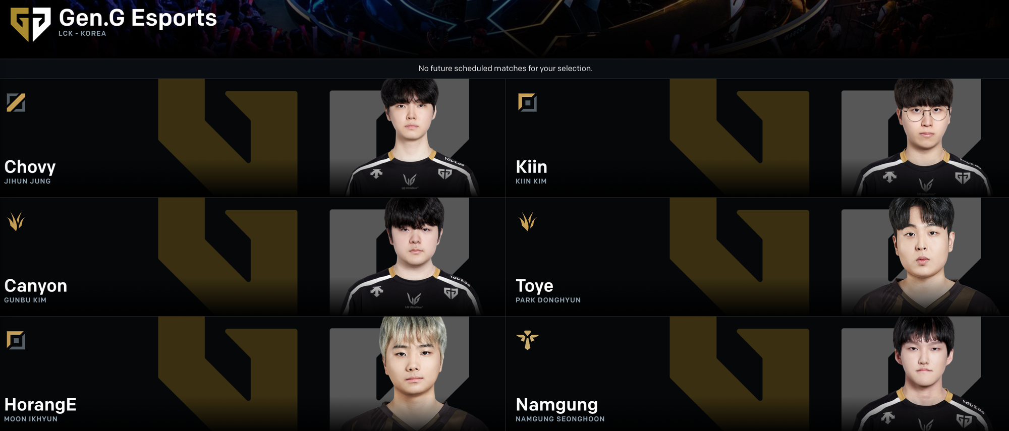 LCK Spring 2025 Performance Stats