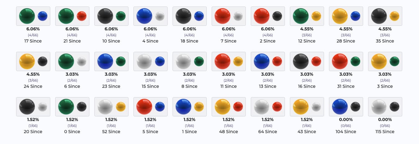 6/12/2025 14:00-15:00 RNG Marble Race Ball Color (RNG)