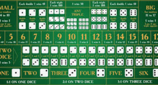 Step-by-Step Guide: How to Play Sic Bo for Beginners