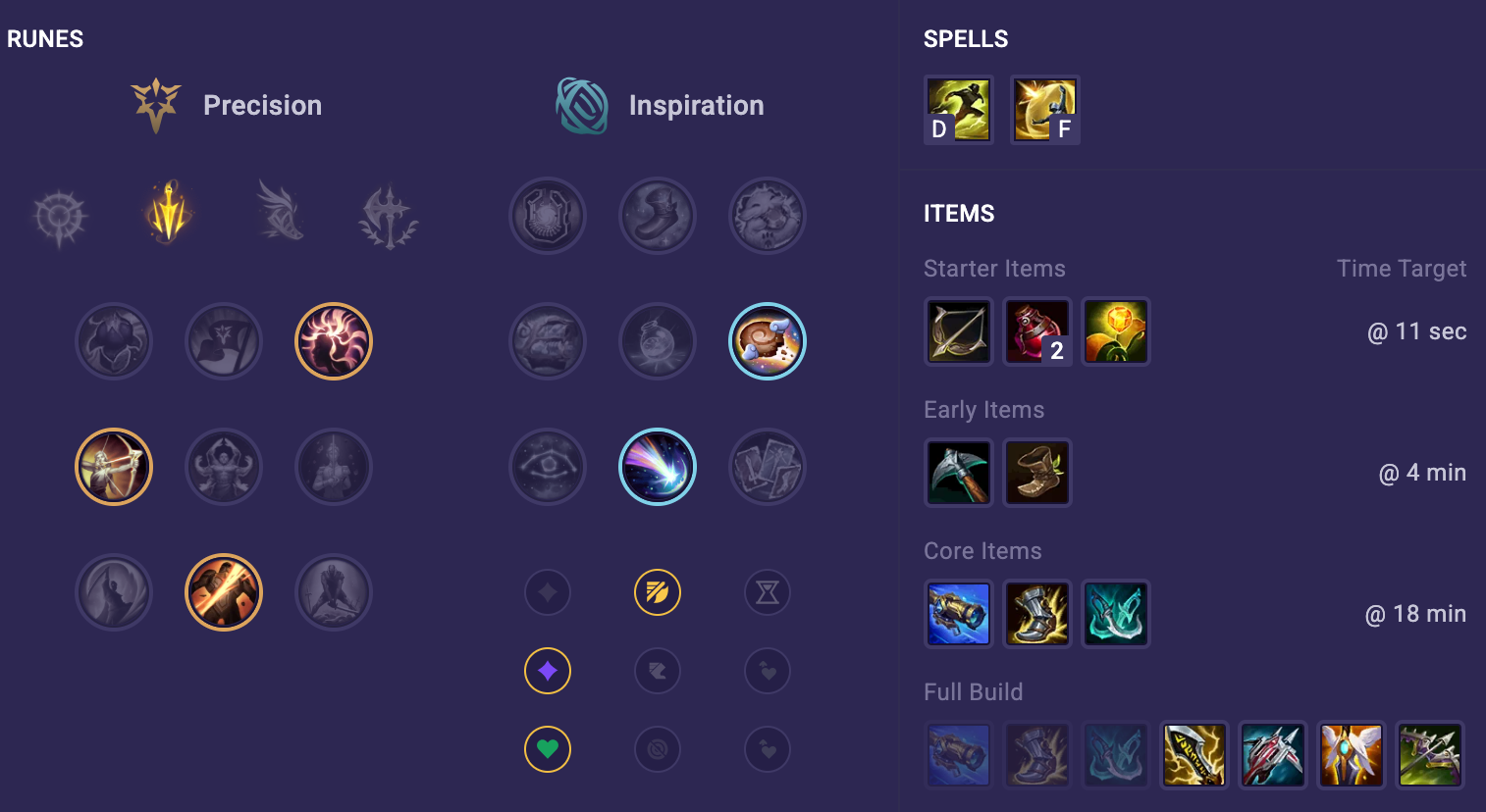 Best Ashe Build for Patch 26.10