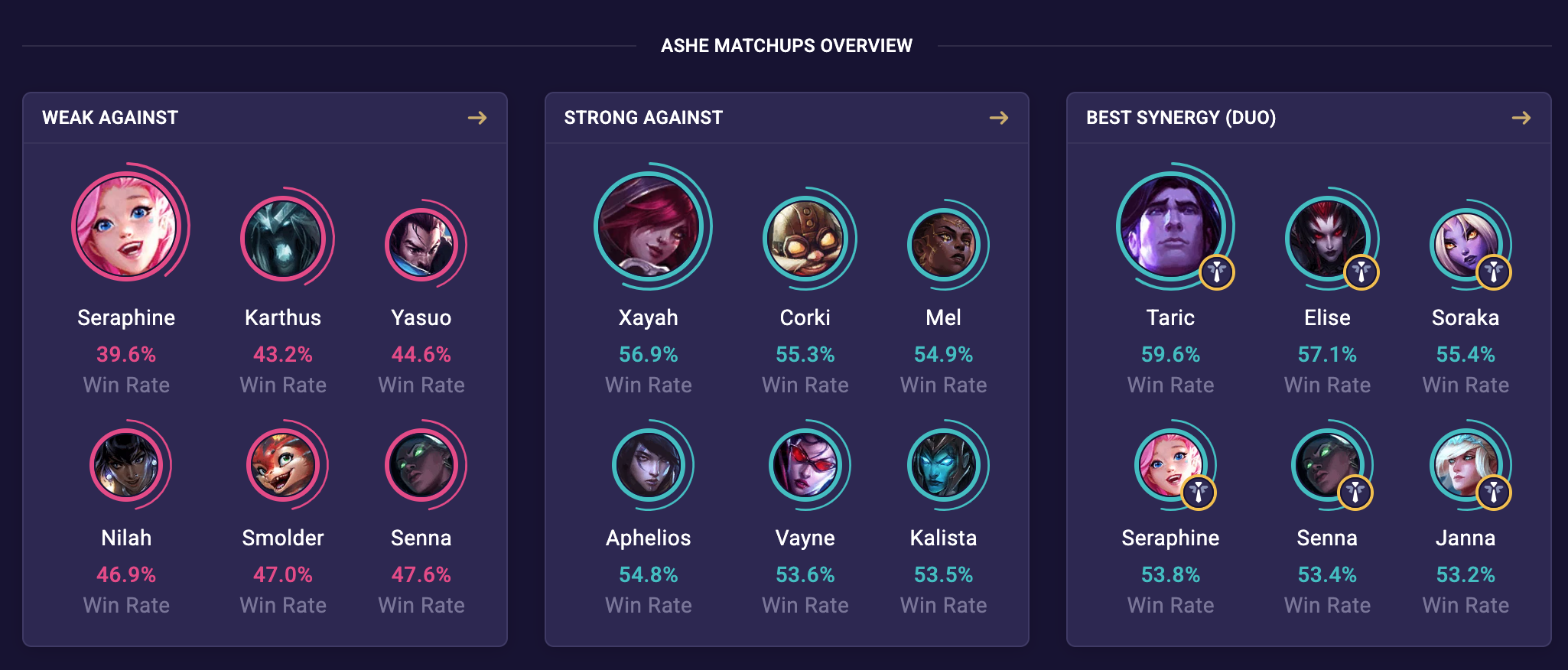 Ashe Matchups Overview