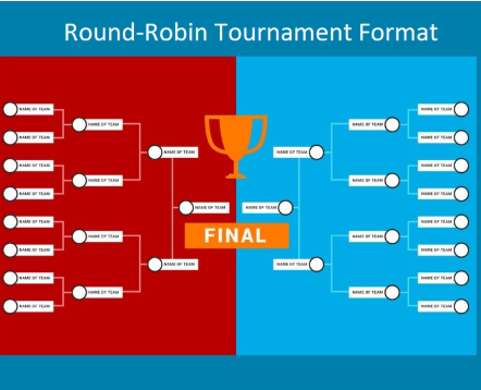 How Round Robin Tournaments Work