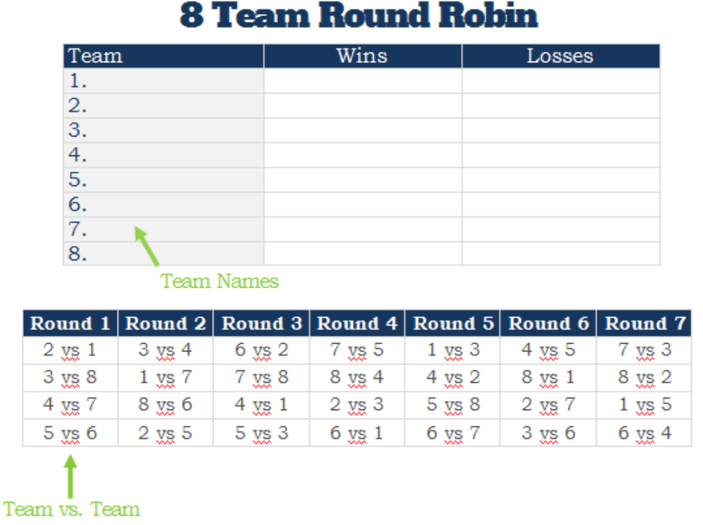 Why Esports Loves Round Robin Formats