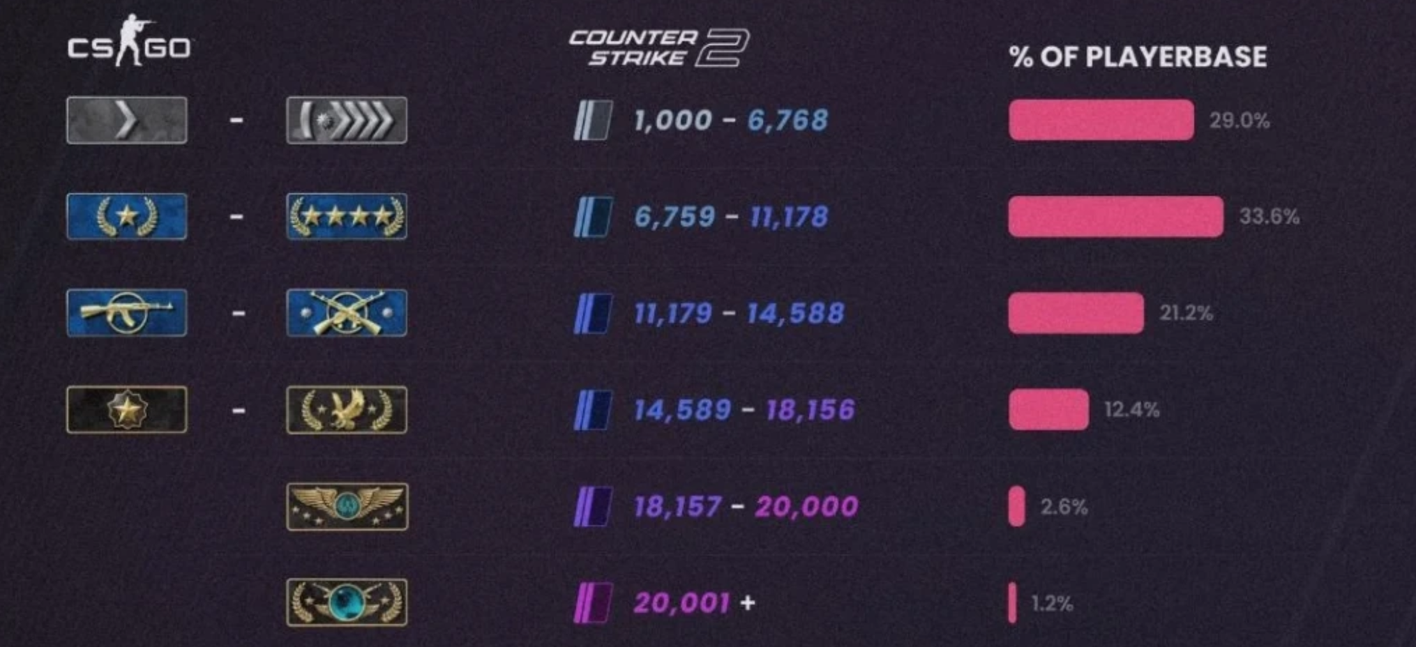 What Are CS2 Ranks?
