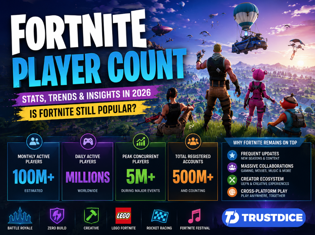 Fortnite Player Count in 2026: Is Fortnite Still Popular?