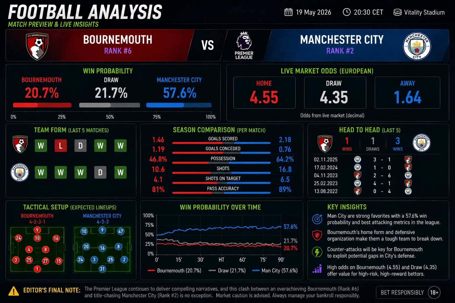 Elite Football Analysis: May 19 Global Hot Picks - Sports Betting Predictions
