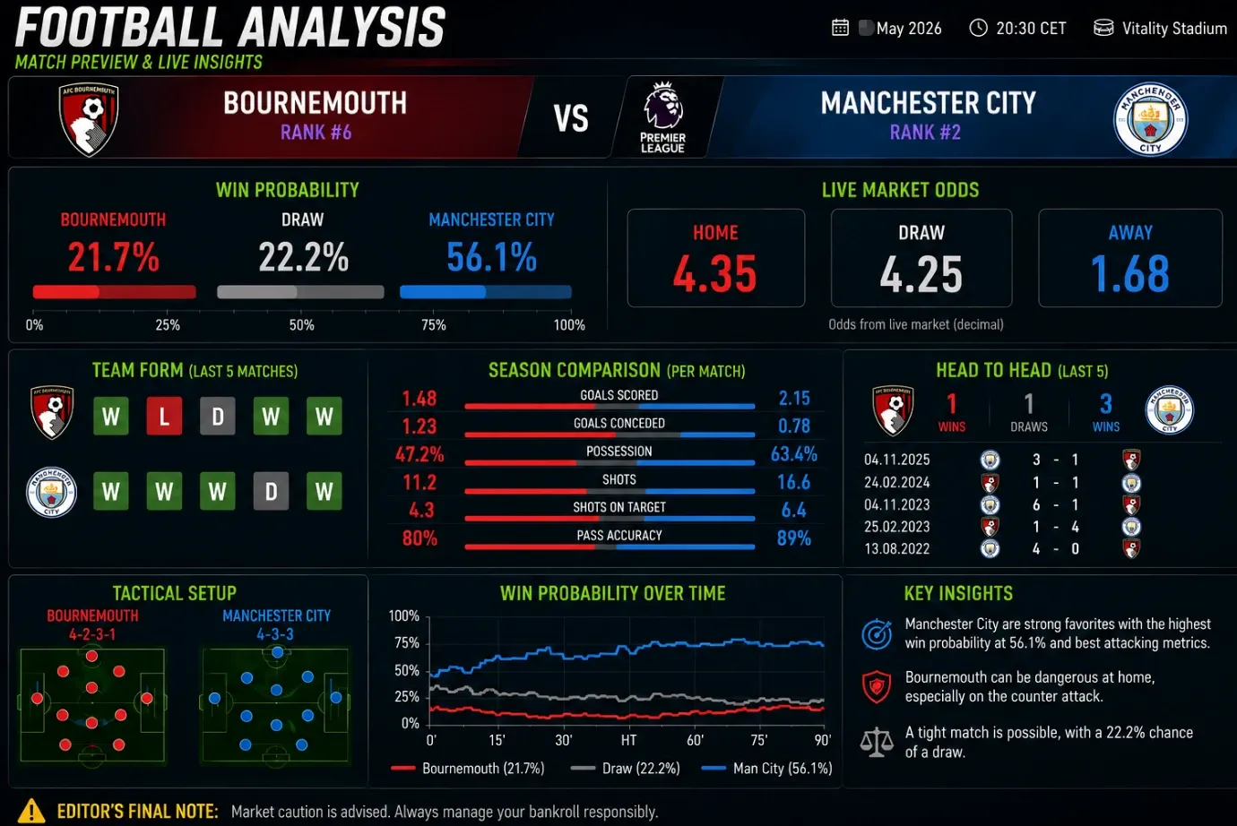 Elite Football Analysis: May 18 Global Hot Picks