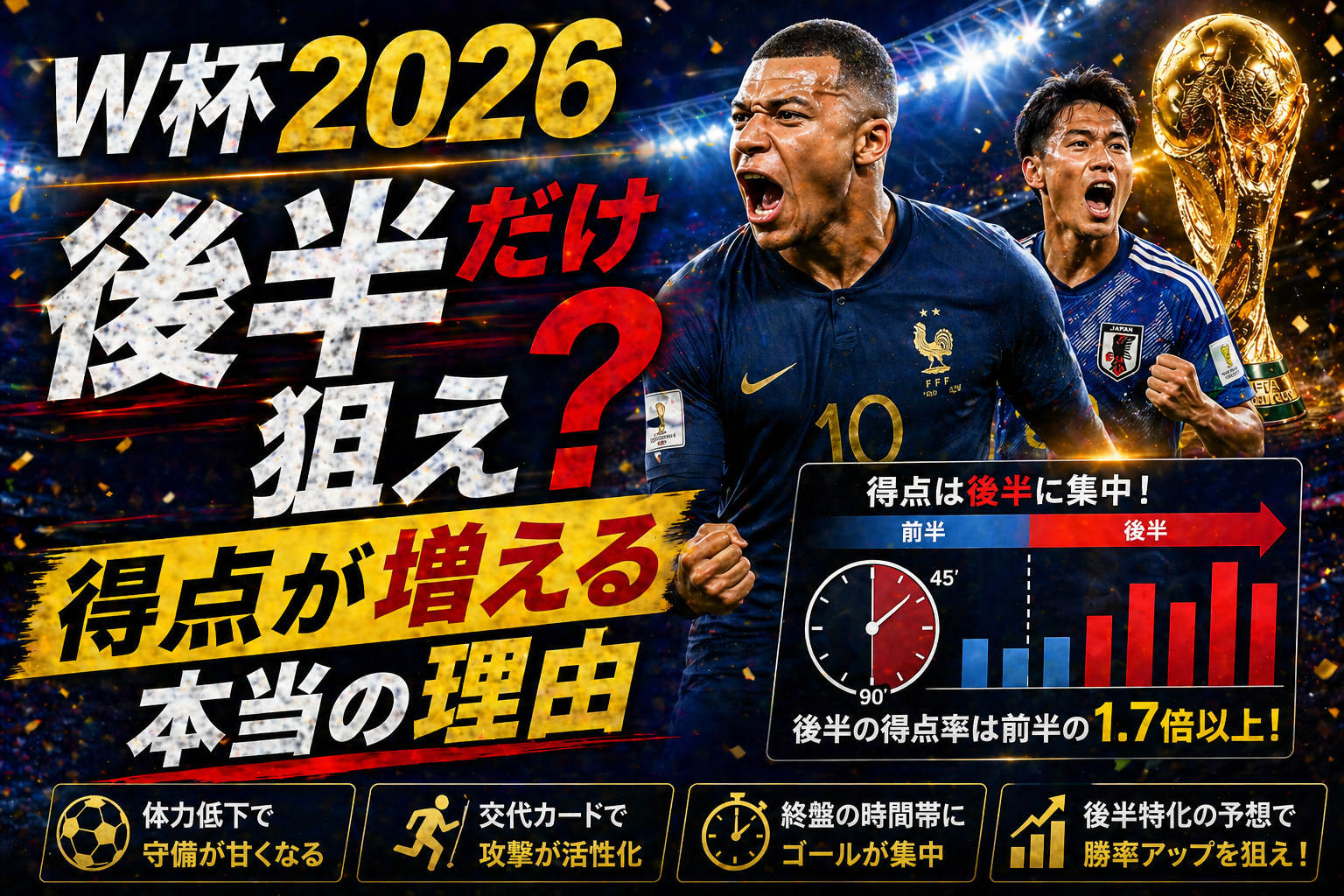 【W杯2026予想】後半に得点集中?魔の15分で稼ぐレイトゴール戦略