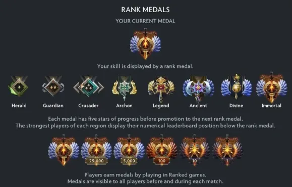 Hvor Mange Ranks Finnes Det i Dota 2?