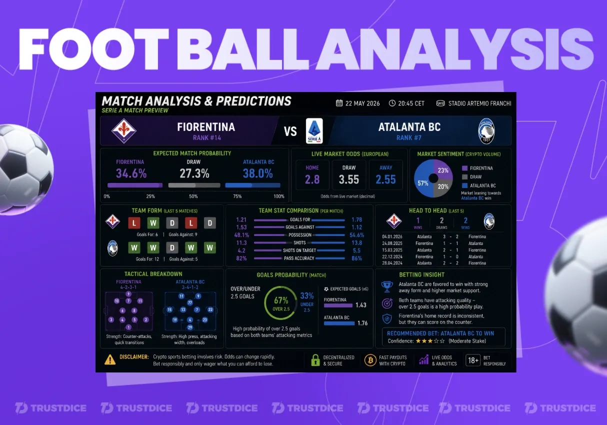 đ„âœ ÂĄAnĂĄlisis Top de FĂștbol! Picks Globales Mayo 22 - Apuestas que Prenden đ„đ