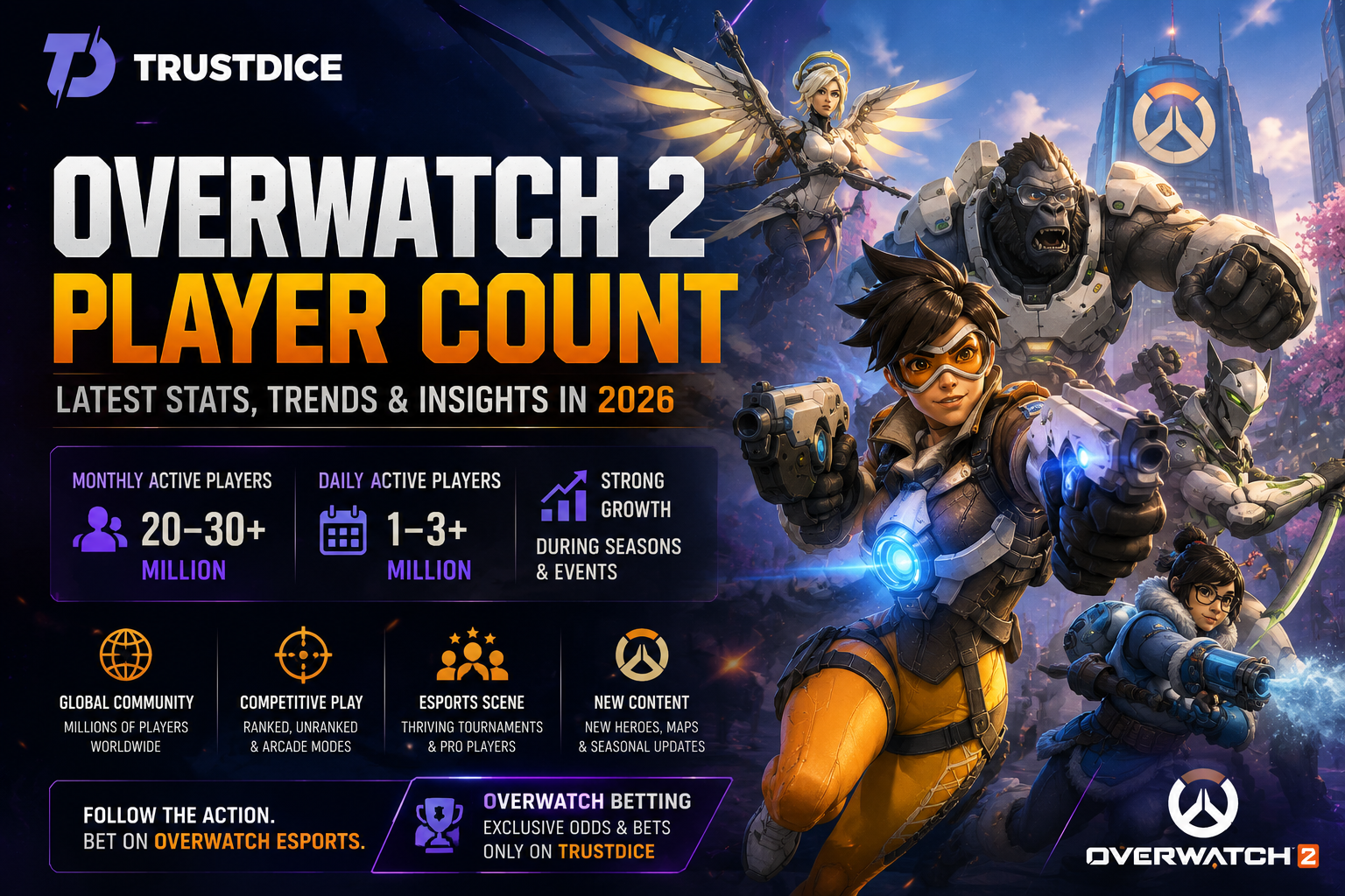 Overwatch 2 Player Count in 2026: Is Blizzard’s Hero Shooter Really Back? 🎯