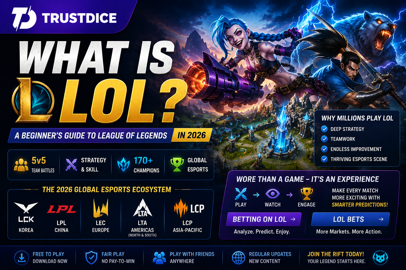 What Is LoL? A Beginner’s Guide to League of Legends in 2026