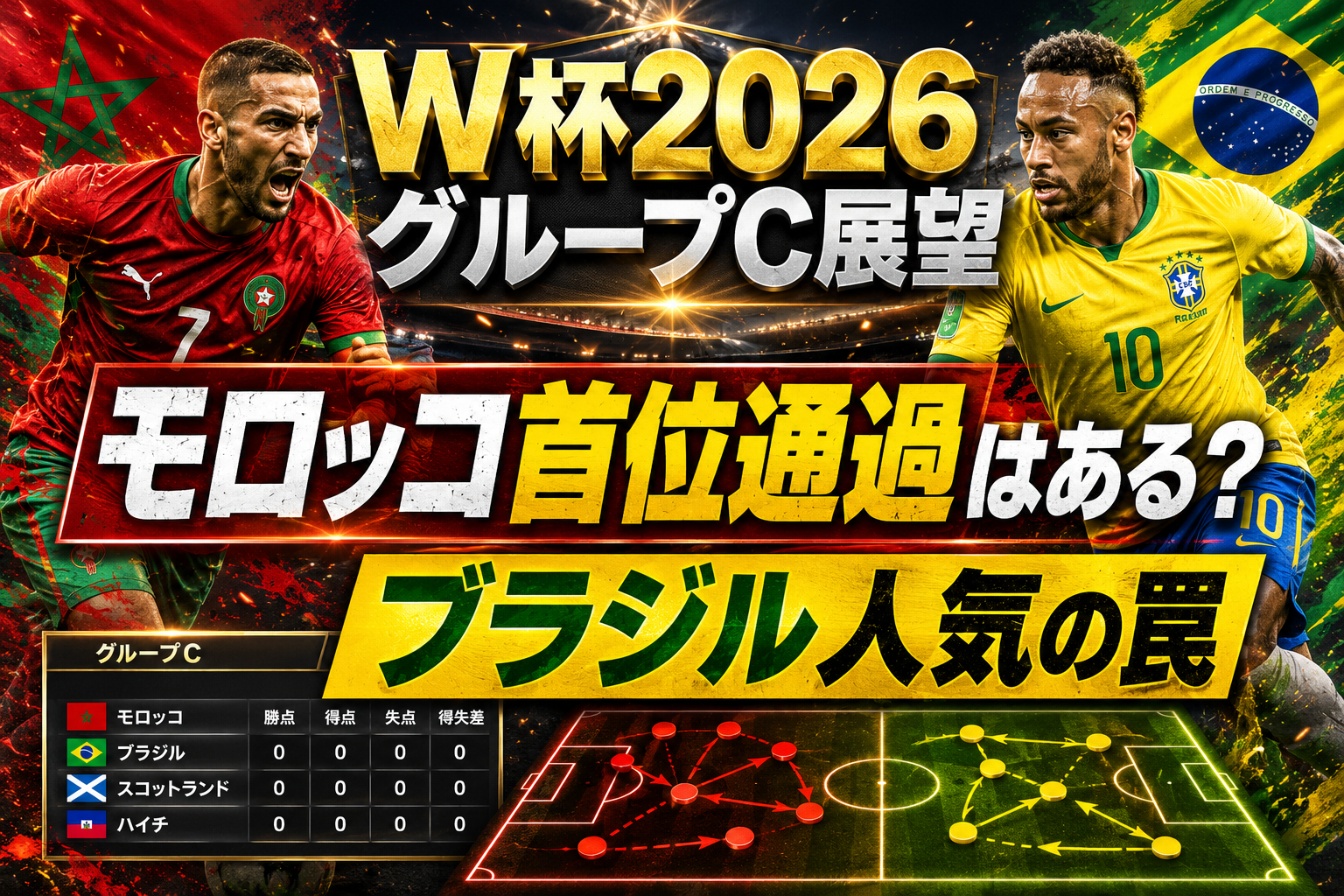 W杯2026 グループC展望 |モロッコ首位通過はある?