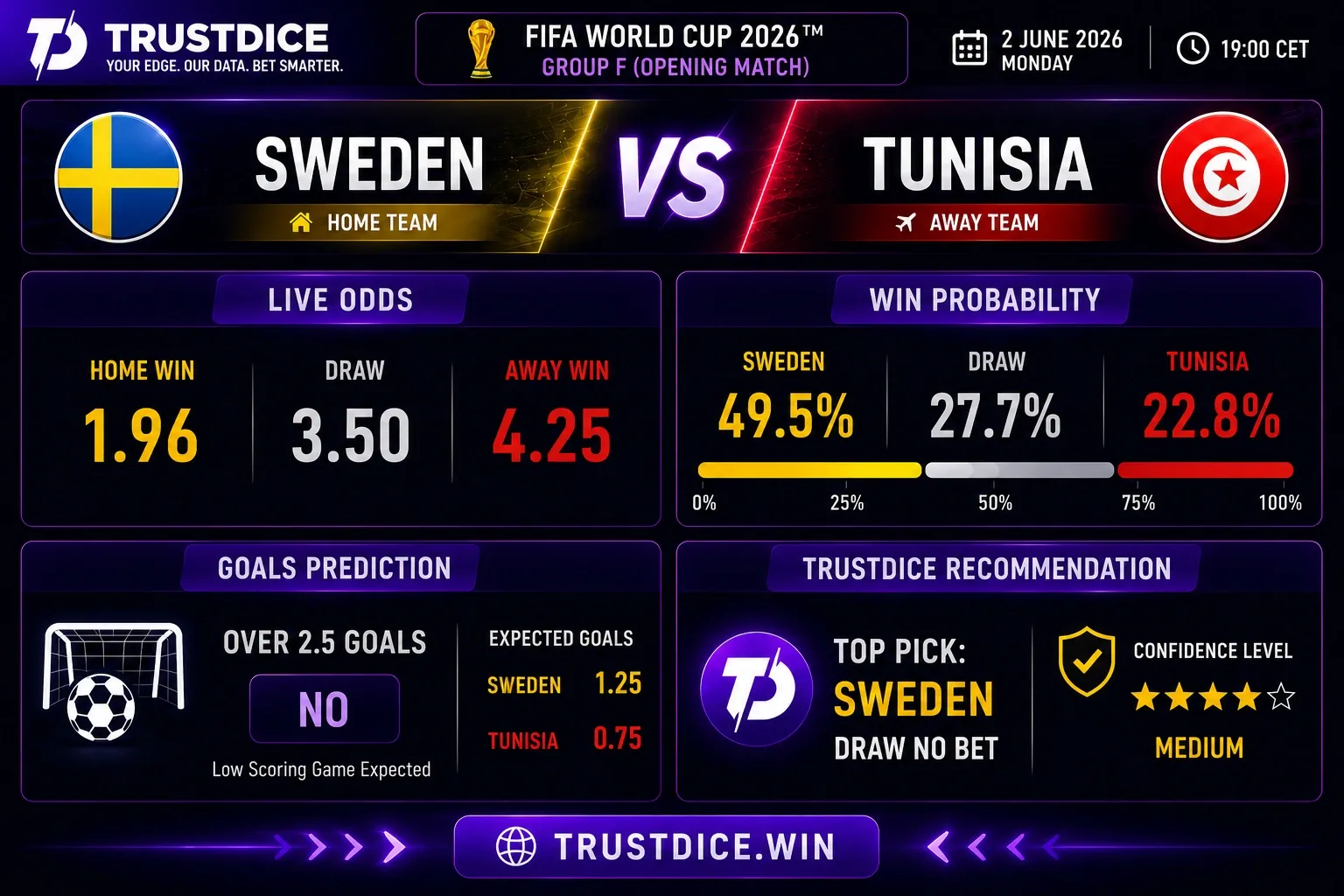 2026年FIFA世界盃今日足球預測:專家足球推薦與戰術總覽
