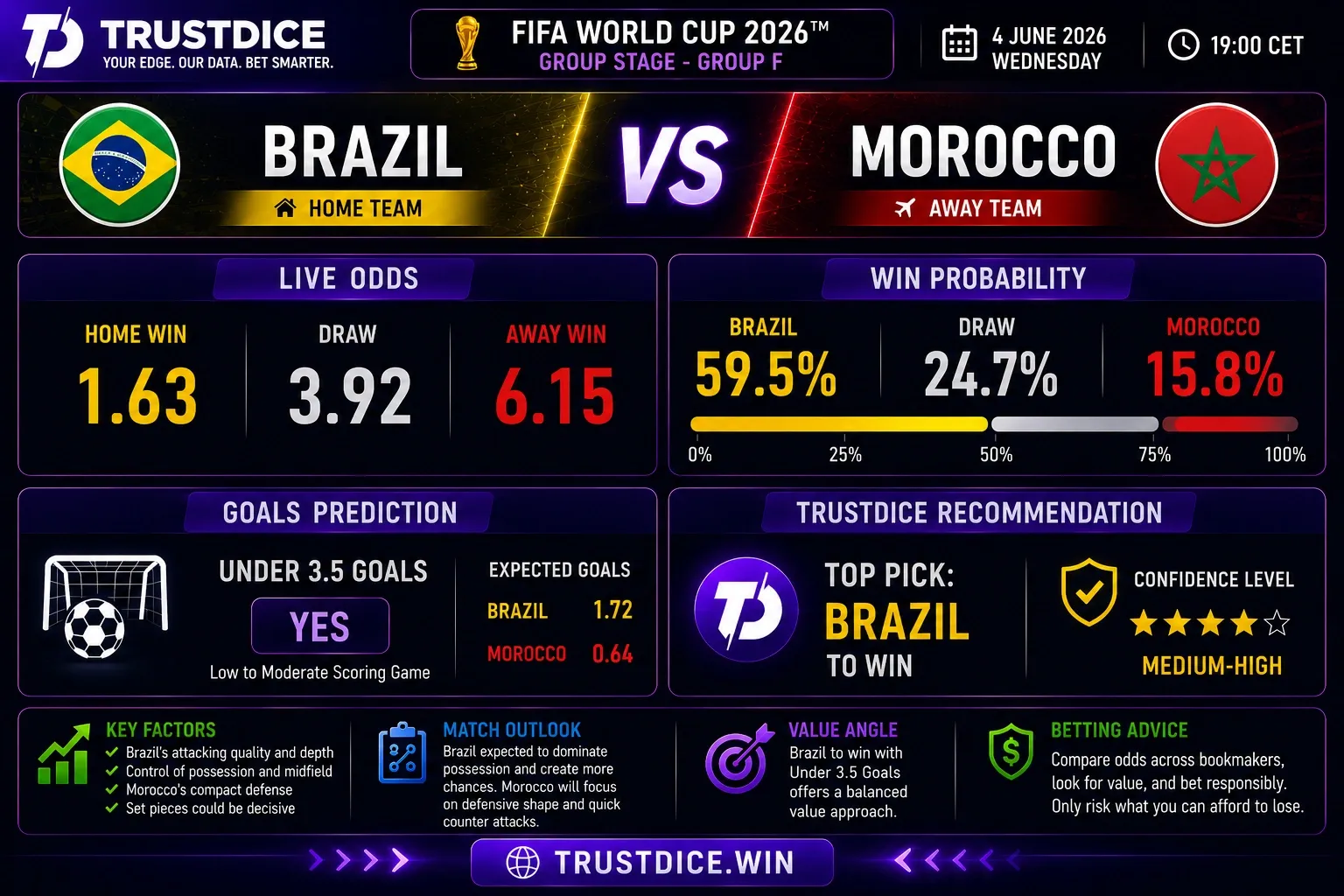 FIFA World Cup 2026 Group D, E, F : PrĂ©dictions Foot Qui Font Bouger đ„✠Tu Pari Ou Quoi ?