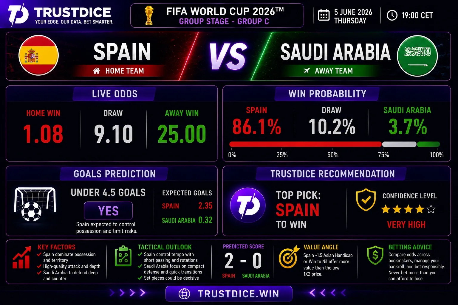 Fifa 2026 Group C & D Ennustukset ⚽ Nyt mennään, kuka vie? 💥