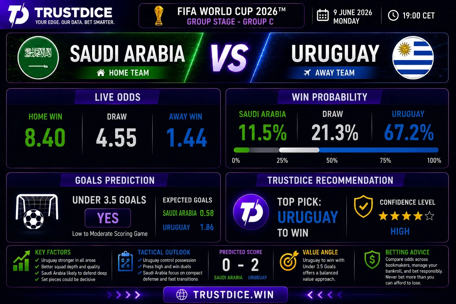 FIFA World Cup 2026 Soccer Predictions Expert Soccer Picks & Tactical Overviews
