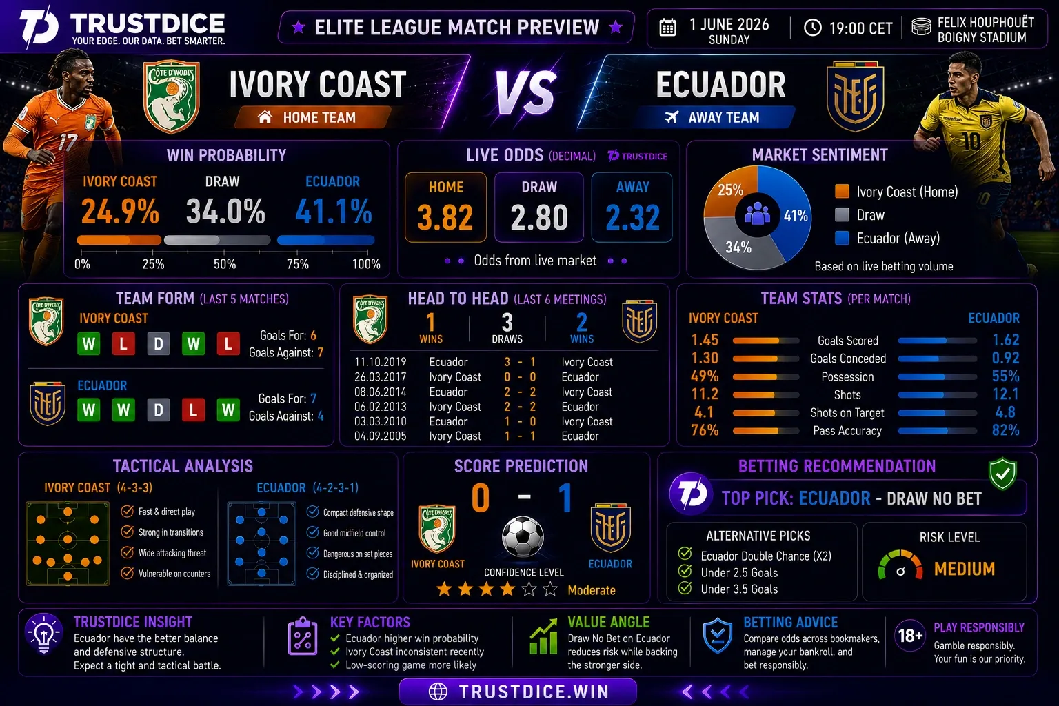 ¡Predicciones Futboleras hoy! ⚽🔥 Picks, cuotas y tips que no puedes dejar pasar 😉