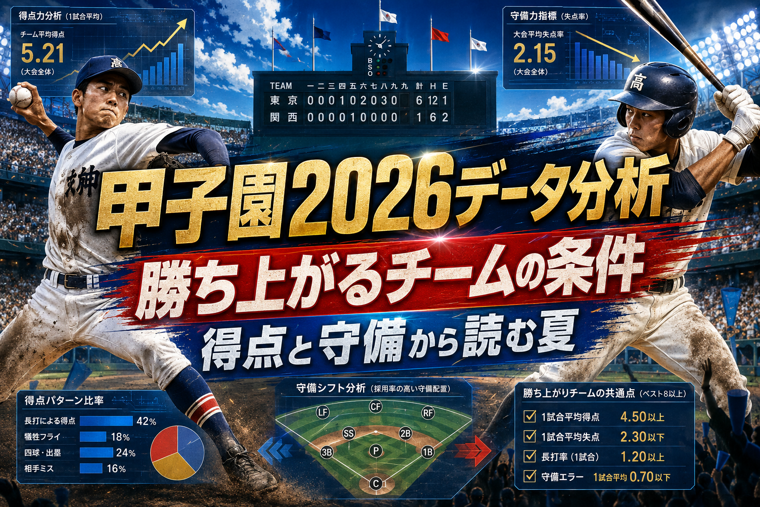 【甲子園2026データ総覧】得点傾向と勝ち上がったチームの共通点