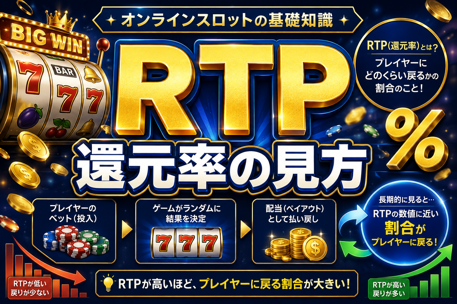 RTPと還元率の最新情報と注目ポイントをまとめて解説