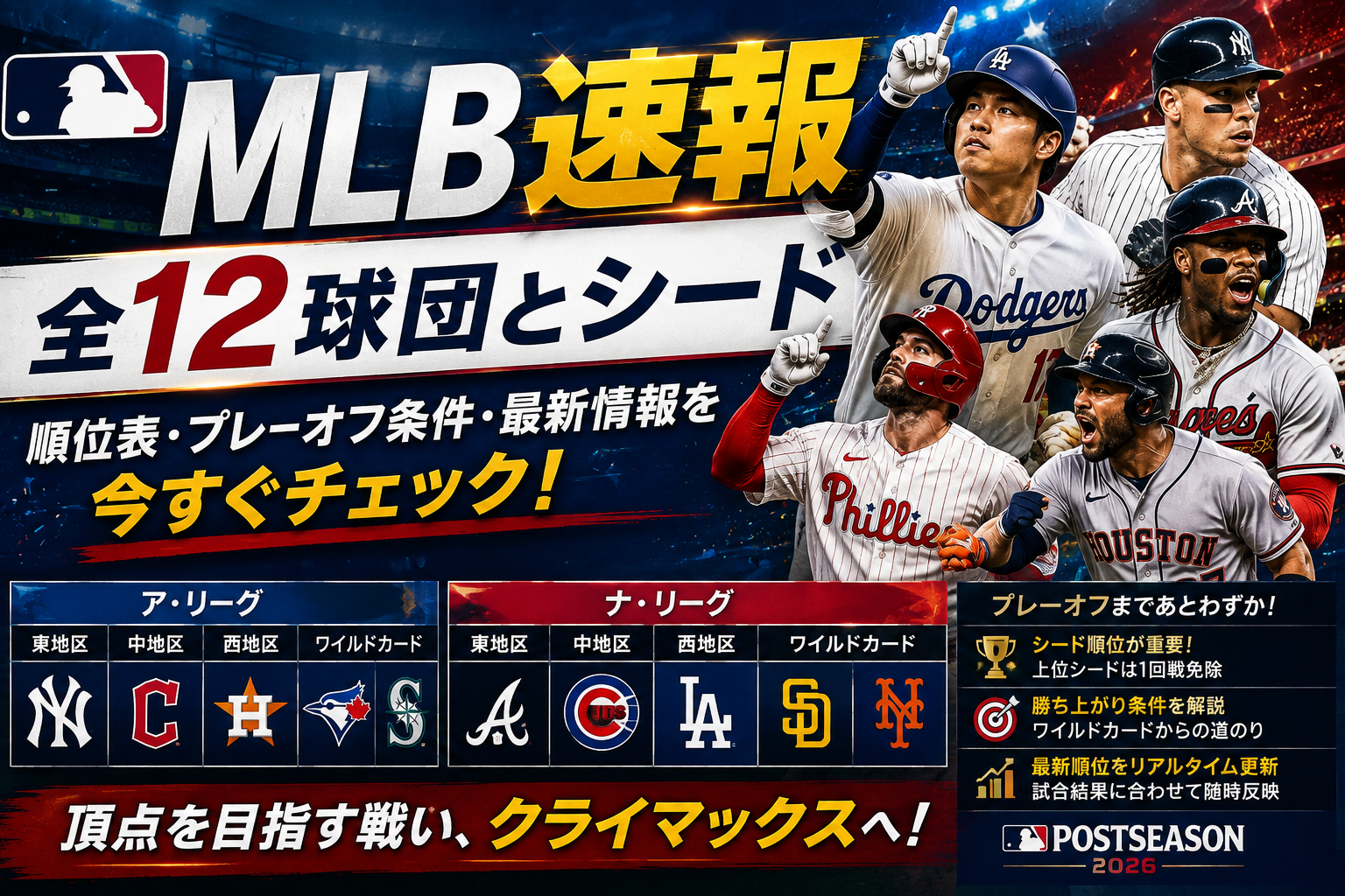 MLBプレーオフ進出チーム2026速報|全12球団とシード順位