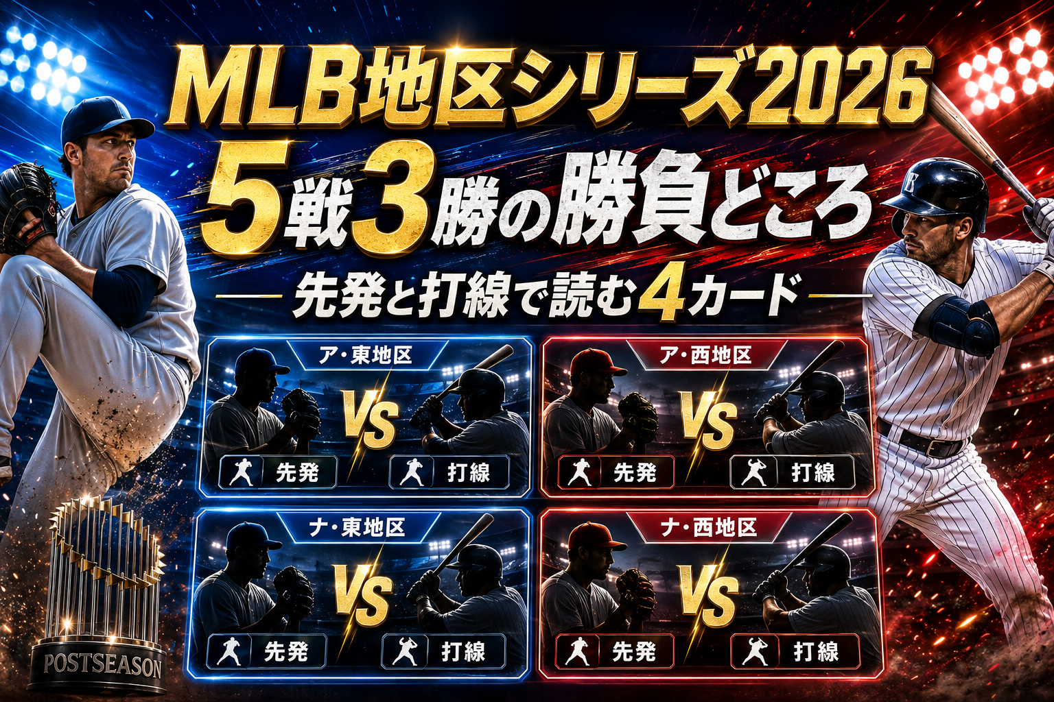 【MLBディビジョンシリーズ2026 予想】4カードの戦力と相性を比較