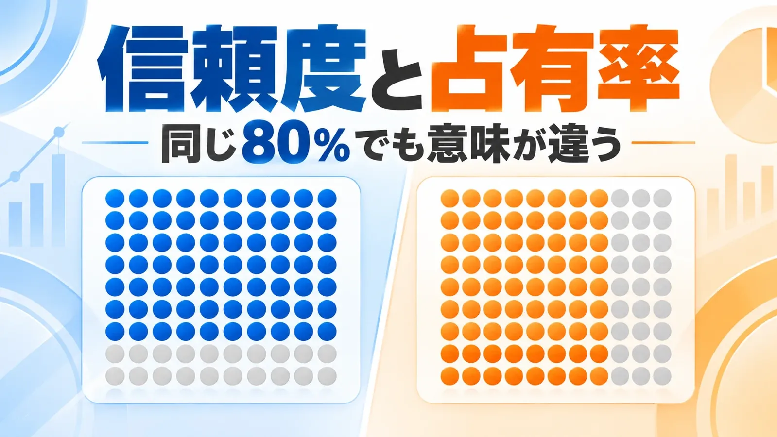 信頼度と占有率で集計対象が変わることを示す画像