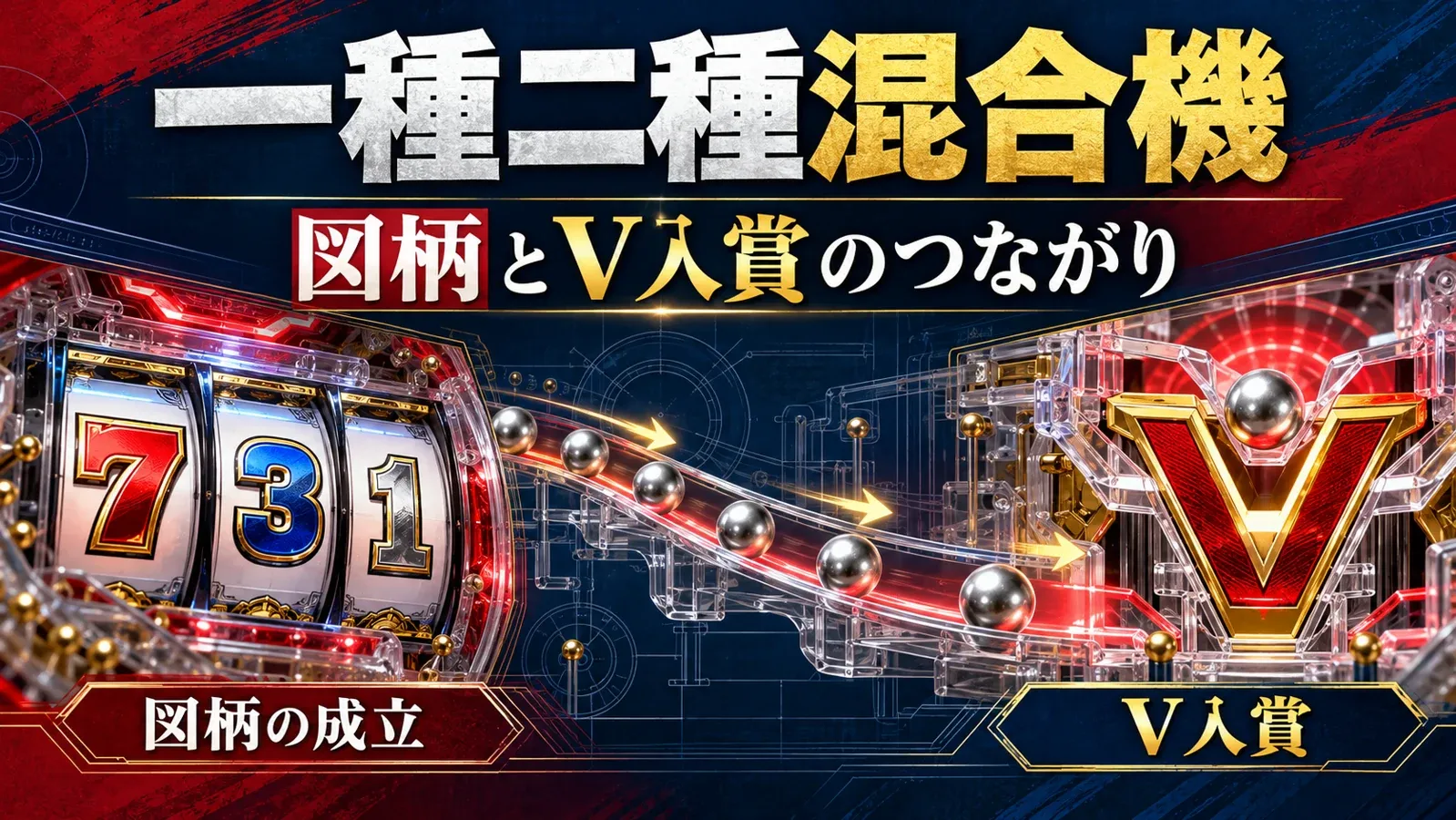 図柄の抽選からV入賞へ進む流れを表す教育用画像