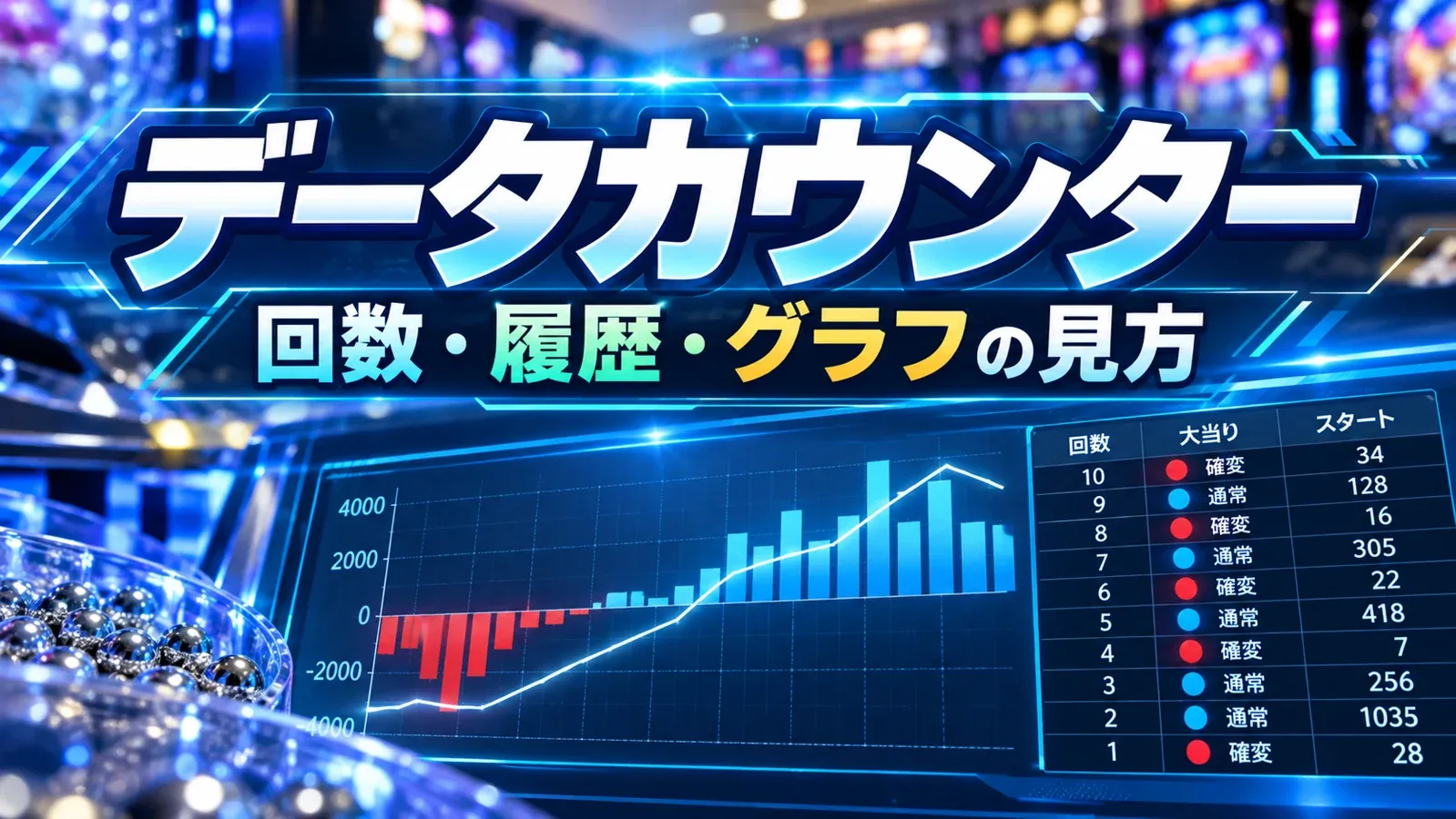 回転数・履歴・グラフの三つを示すデータ表示画像